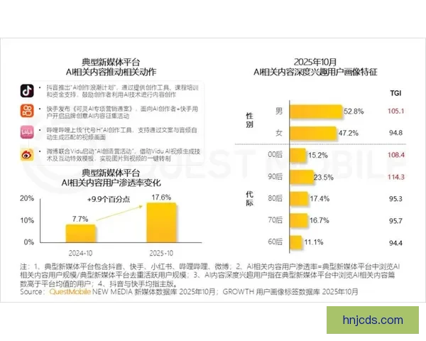 以vs 吧为中心的网络文化生态演变与用户互动社区发展趋势分析 以vs 吧为中心的网络文化生态演变与用户互动社区发展趋势分析